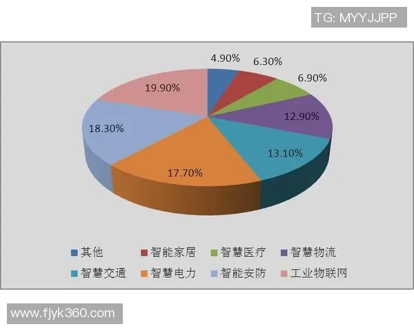 探索彩神Vll无服务器架构的创新应用与未来发展趋势分析